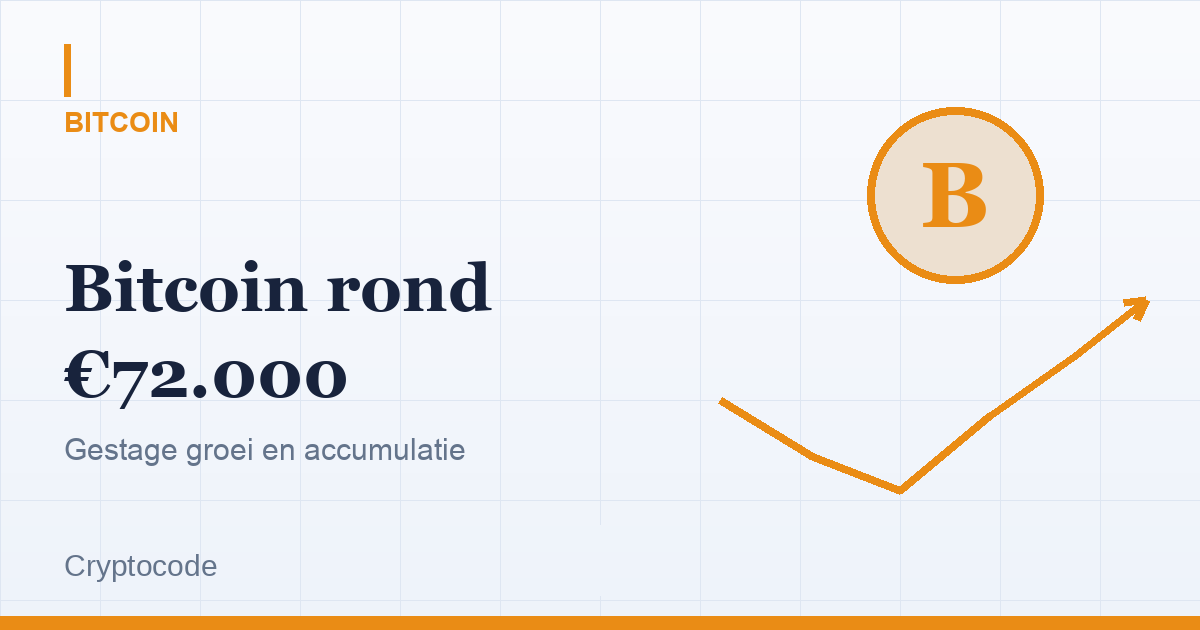 Artikelafbeelding voor: Bitcoin rond €72.000: gestage groei en institutionele accumulatie