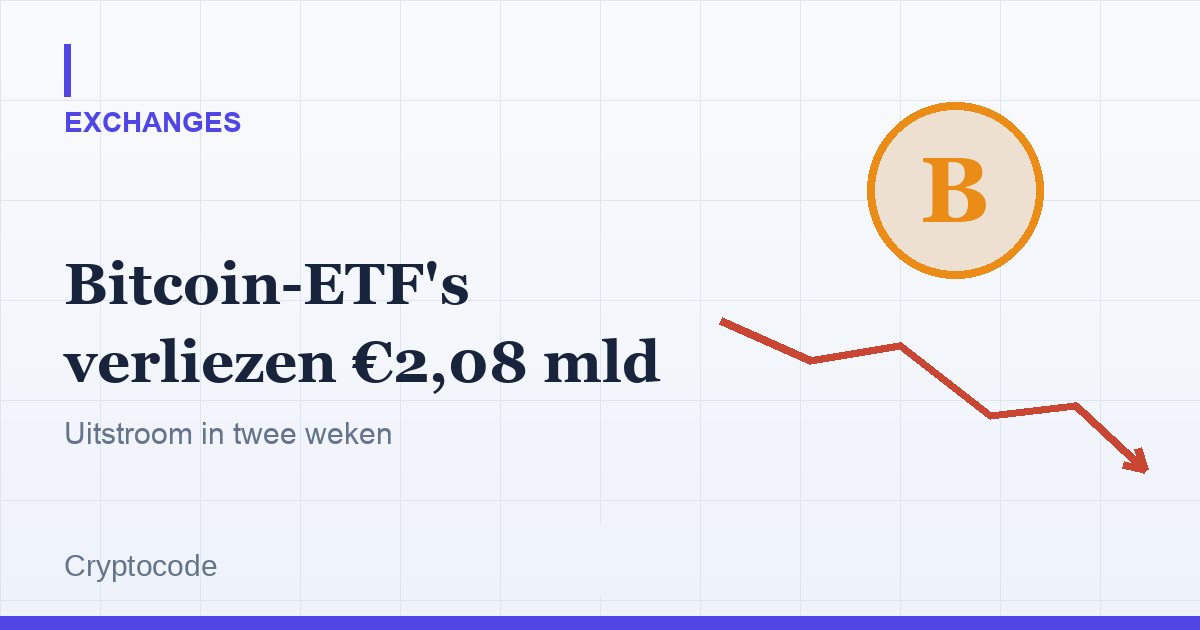 Artikelafbeelding voor: Spot-Bitcoin-ETF's verliezen €2,08 miljard in twee weken