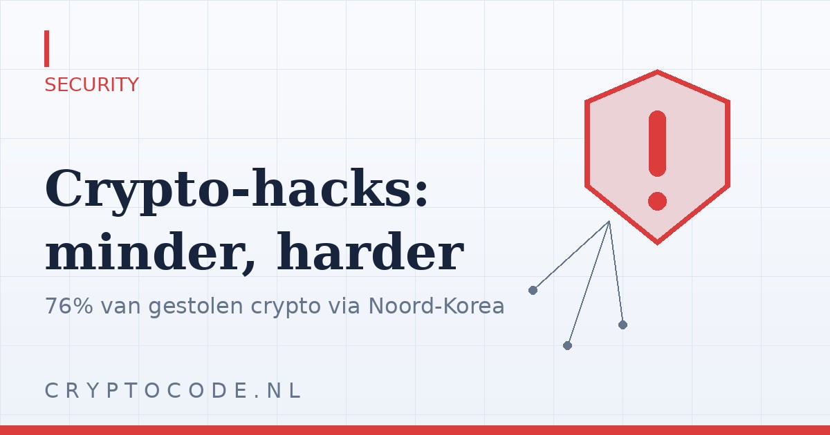 Artikelafbeelding voor: Crypto-hacks in 2026: minder vaak, maar veel harder — dit kun je er zelf tegen doen